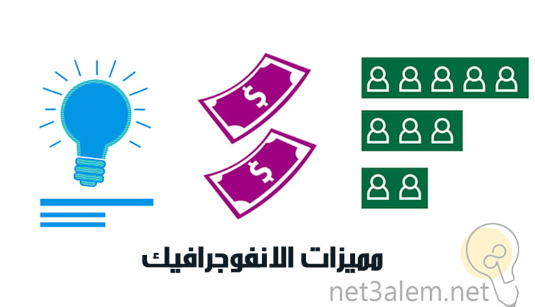 ماهو انفوجرافيك؛ التعرف على أهم 5 أنواع للرسوم البيانية 3 مزايا الانفوجرافيك Infographic features صورة بها مصباح ودولارات وأشخاص