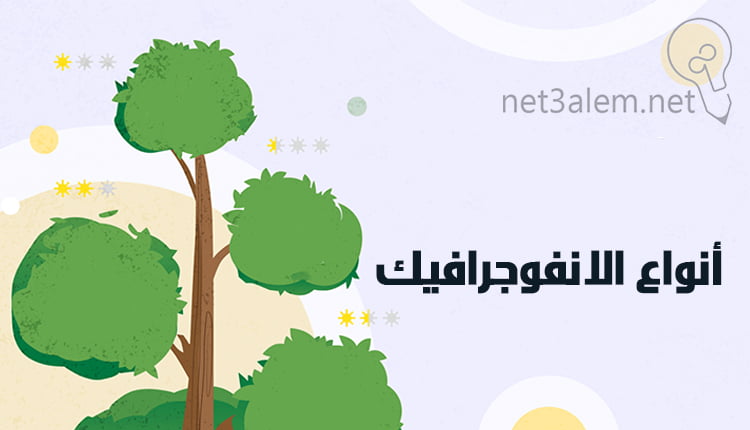 ماهو انفوجرافيك؛ التعرف على أهم 5 أنواع للرسوم البيانية 1 أشكال الانفوجرافيك Infographic types صورة بها شجرة خضرء اللون