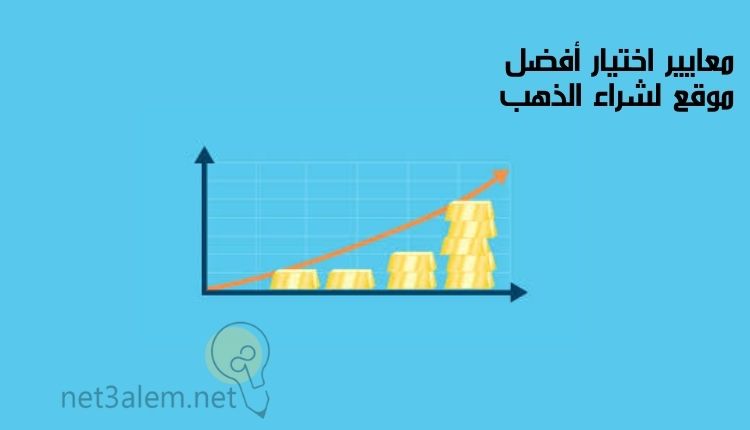 أفضل موقع لبيع الذهب؛ إليك أبرز 5 منصات تتداوله أون لاين 1 أسس اختيار أفضل موقع لشراء الذهب، صورة رسم بياني ومؤشر للذهب