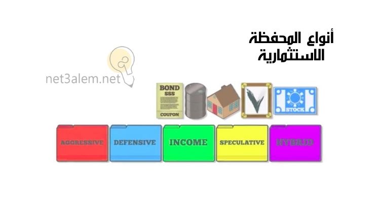مفهوم المحفظة الاستثمارية؛ أبرز 8 خطوات تساعدك على إنشائها وإدارتها بسهولة 2 أنماط المحفظة الاستثمارية: صورة مكتوب بها بعض أنواع المخافظ الاستثمارية في مربعات ملونة وصورة منزل ونقود