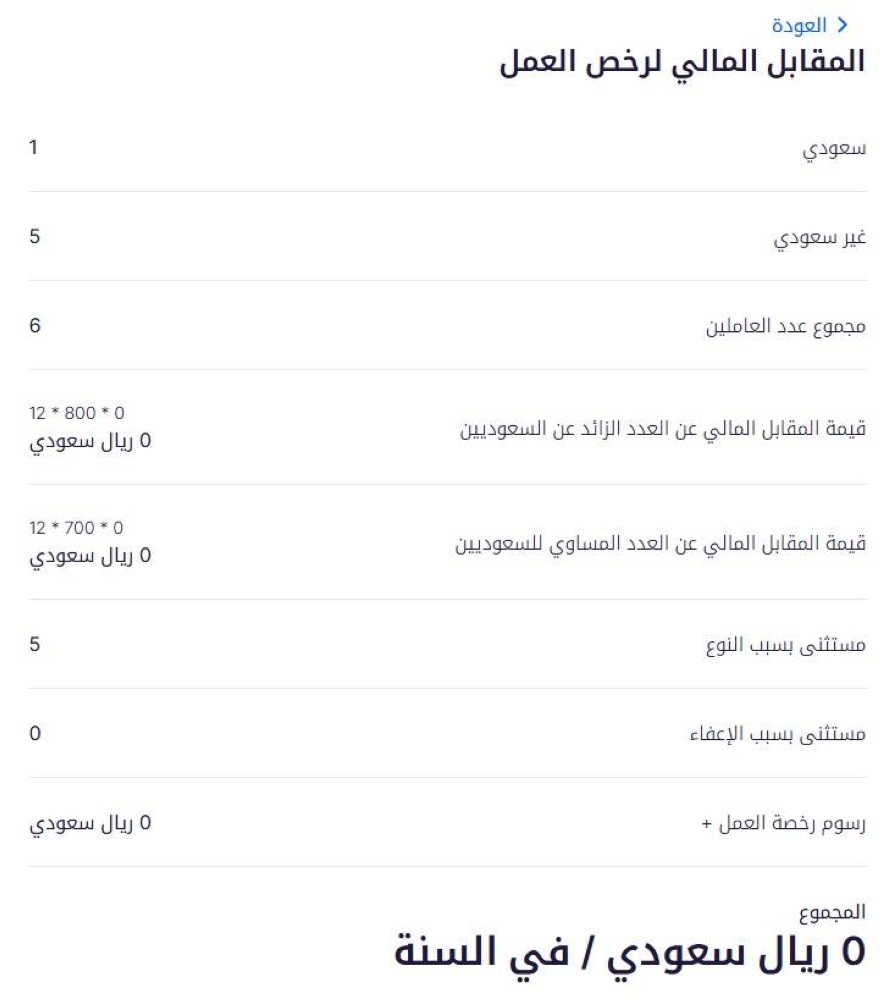 «قوى»: لا رسوم رخص العمل حتى 5 عاملين في هذه المنشآت - أخبار السعودية