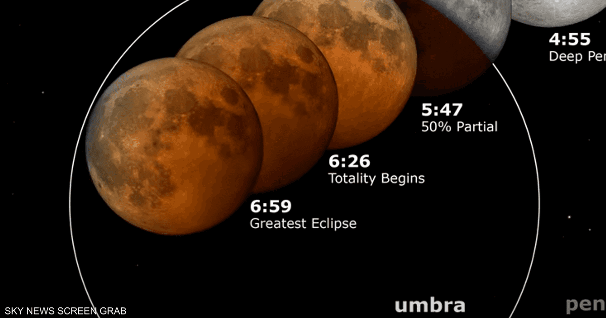 مشهد نادر.. القمر يتحول إلى اللون "الأحمر" ليلة الخميس 3 مشهد نادر.. القمر يتحول إلى اللون "الأحمر" ليلة الخميس