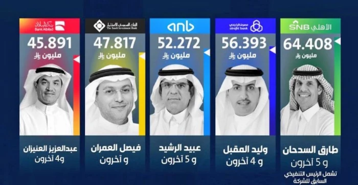 البنك الأهلي يتصدر القائمة .. تعرف على رواتب ومكافآت كبار التنفيذيين في البنوك السعودية خلال عام 2024