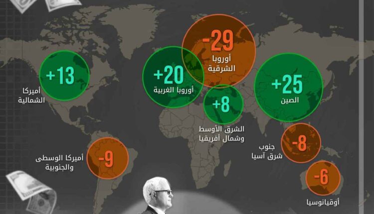 هجرة المليارديرات خلال العقد الماضي