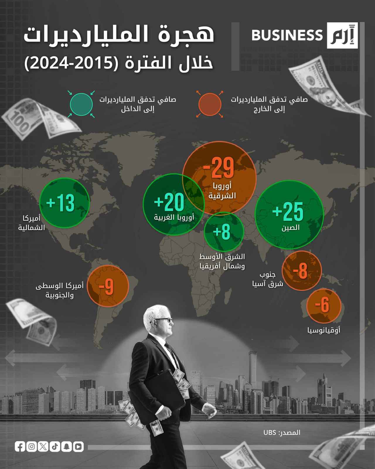 هجرة المليارديرات خلال العقد الماضي 1 هجرة المليارديرات خلال العقد الماضي